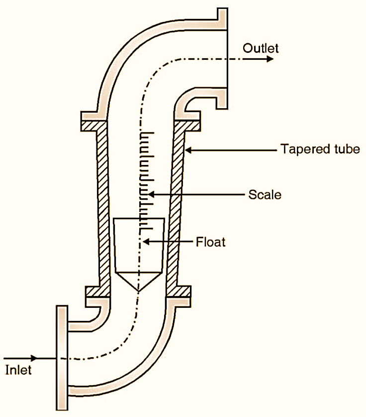 Rotameter