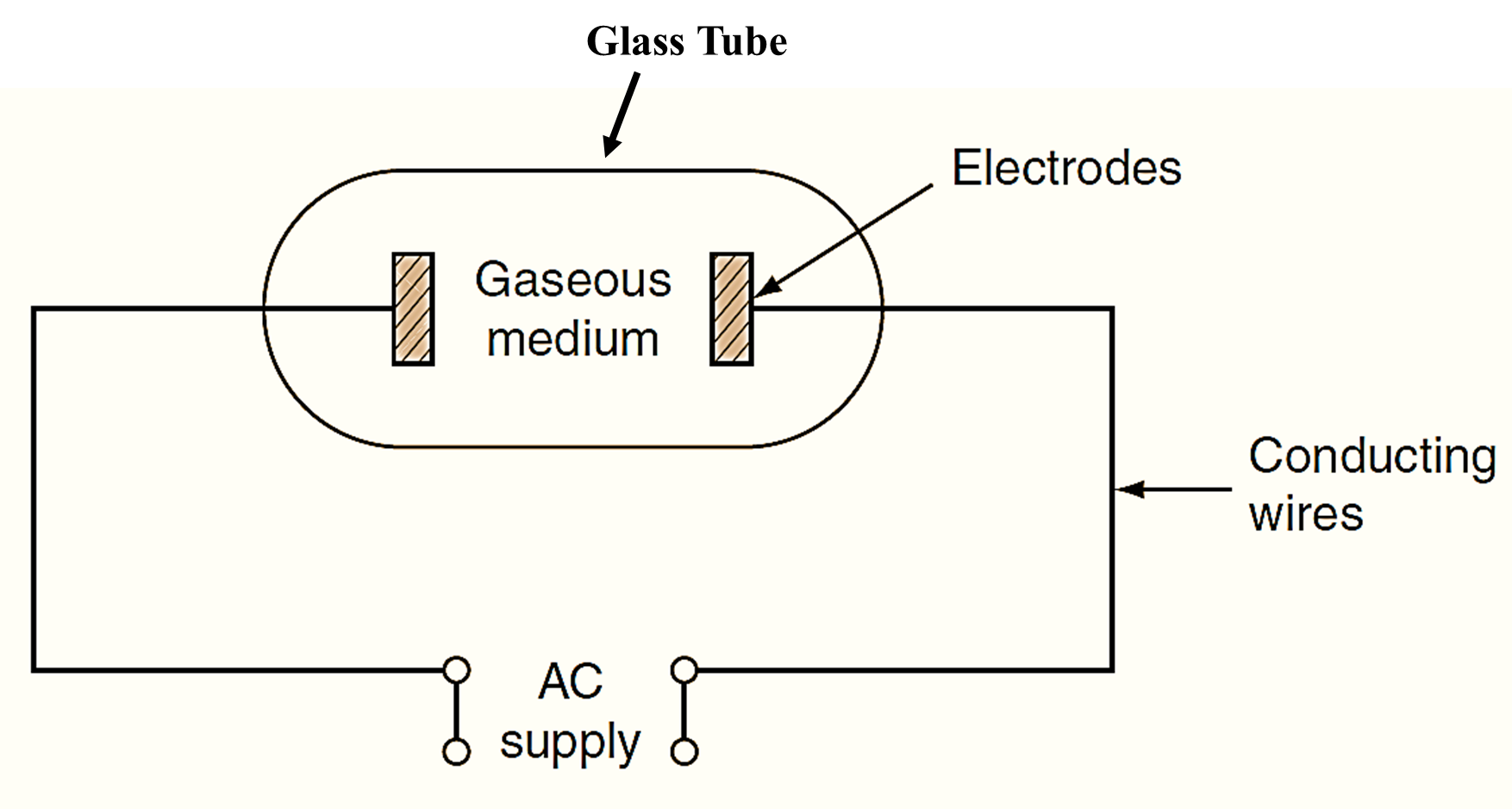 Discharge Lamp