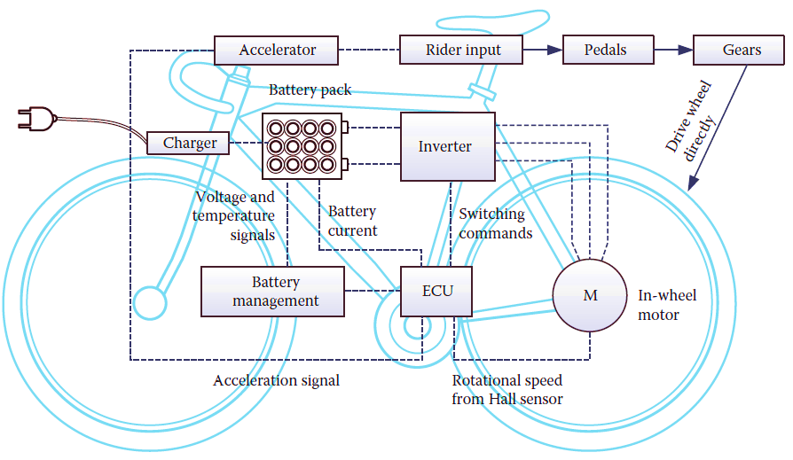 Electric Bicycle