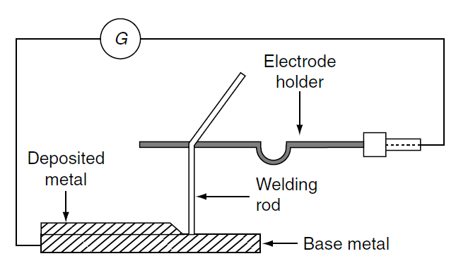 Electric welding