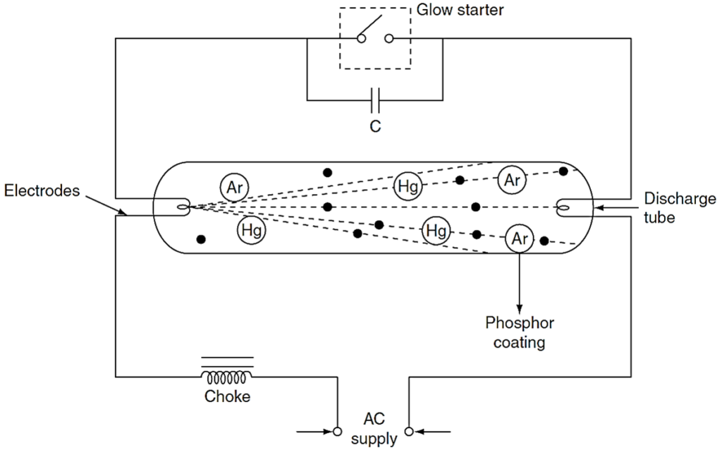 working of fluorescent lamp