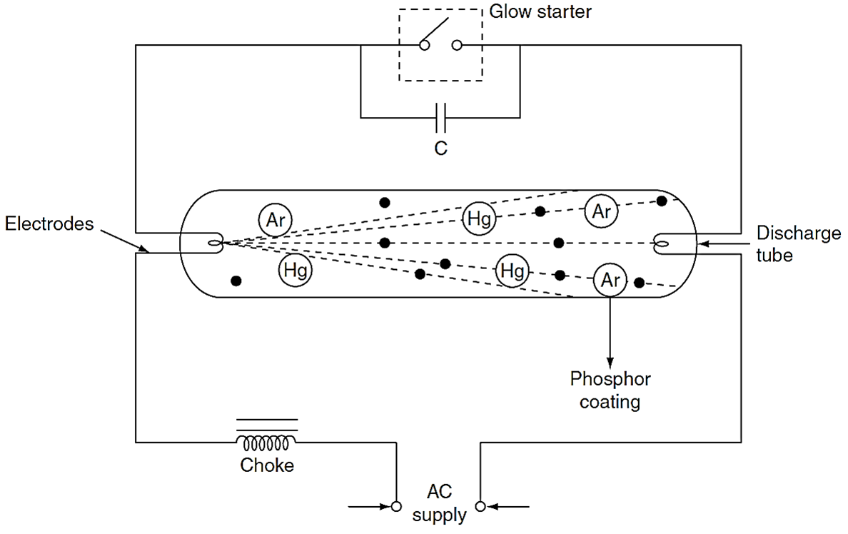 Fluorescent lamp