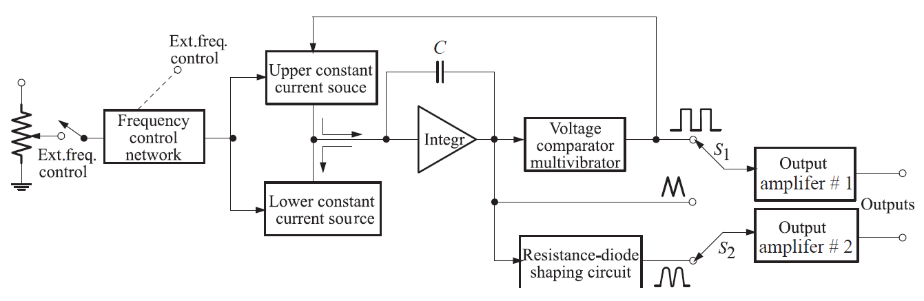 Function Generator