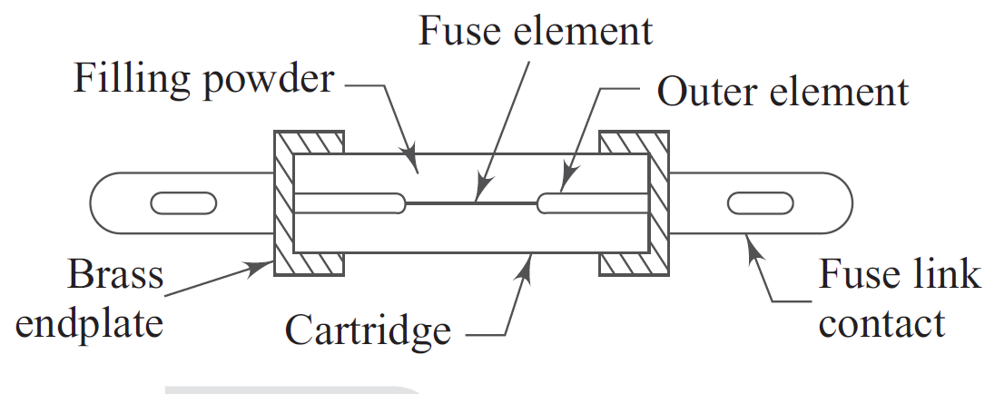 HRC Fuse