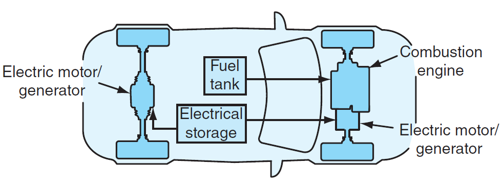 What is Hybrid Electric Vehicle (HEV)? Definition, Construction ...