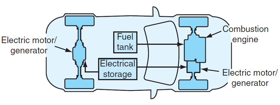 What Is Hybrid Electric Vehicle HEV Definition Construction What Is Hybrid Electric Vehicle HEV Definition Construction