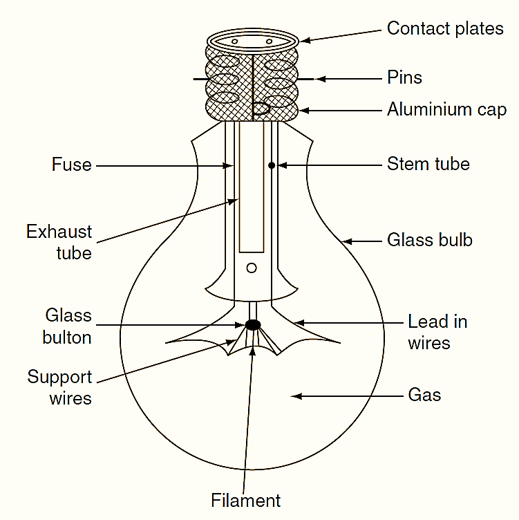 Incandescent Lamp