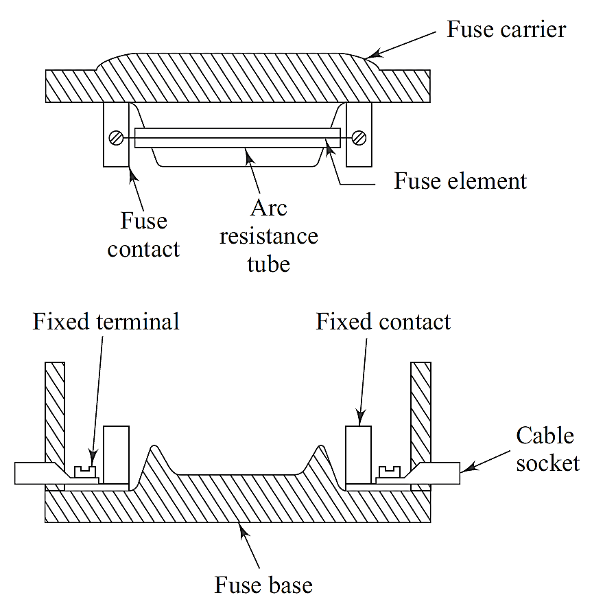 Kit Kat Fuse