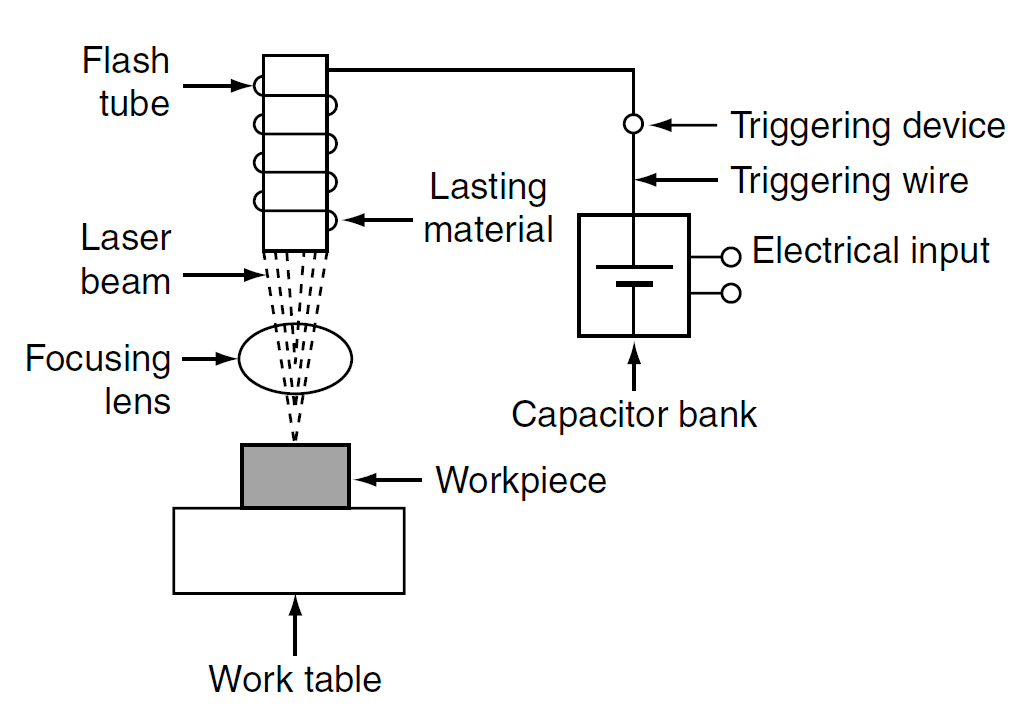 Laser Beam Welding