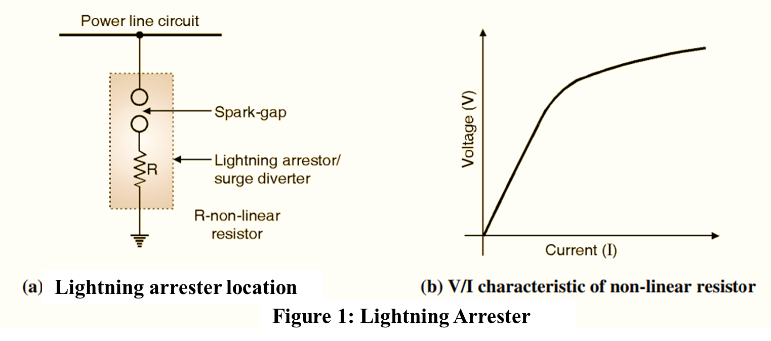 Lightning Arrester - Definition, Working, Types