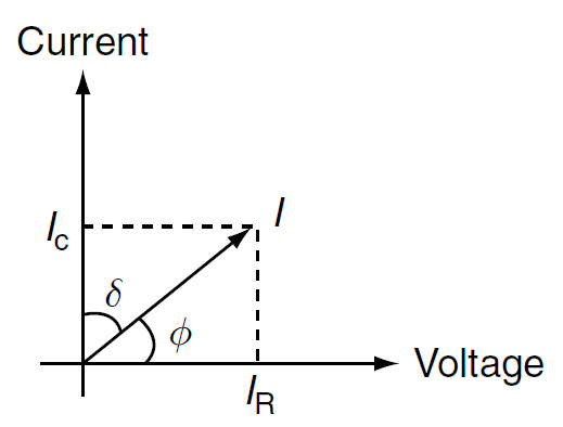 Phasor Diagram of Dielectric Heating