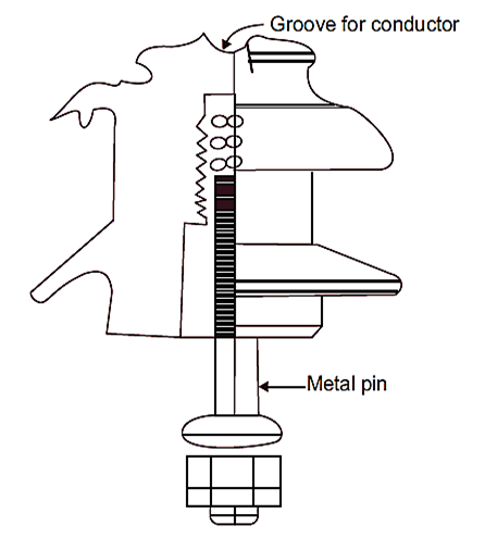 Pin Insulator