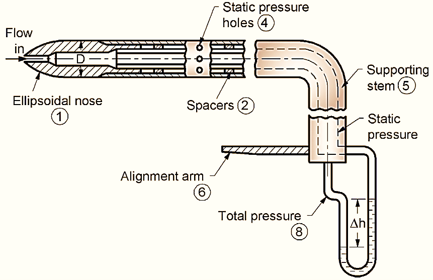 Pitot Tube