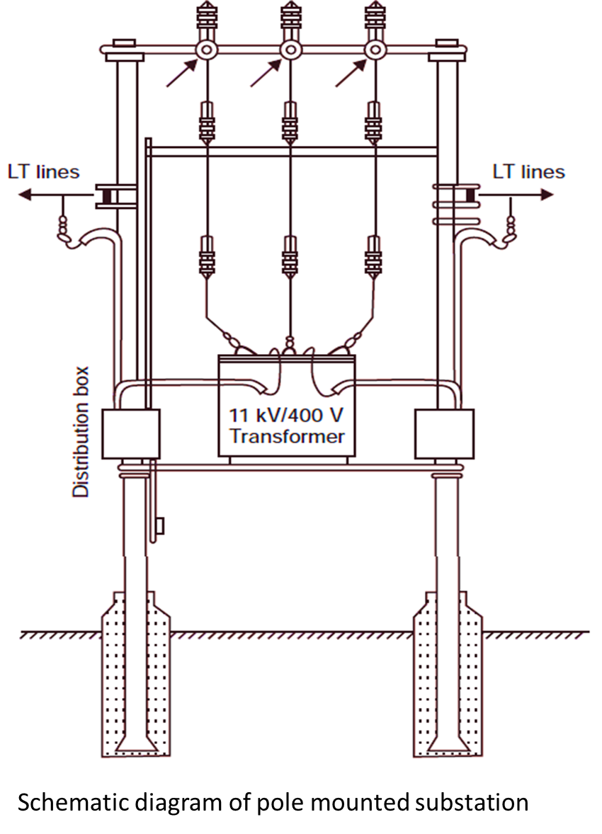 Pole Mounted Substation