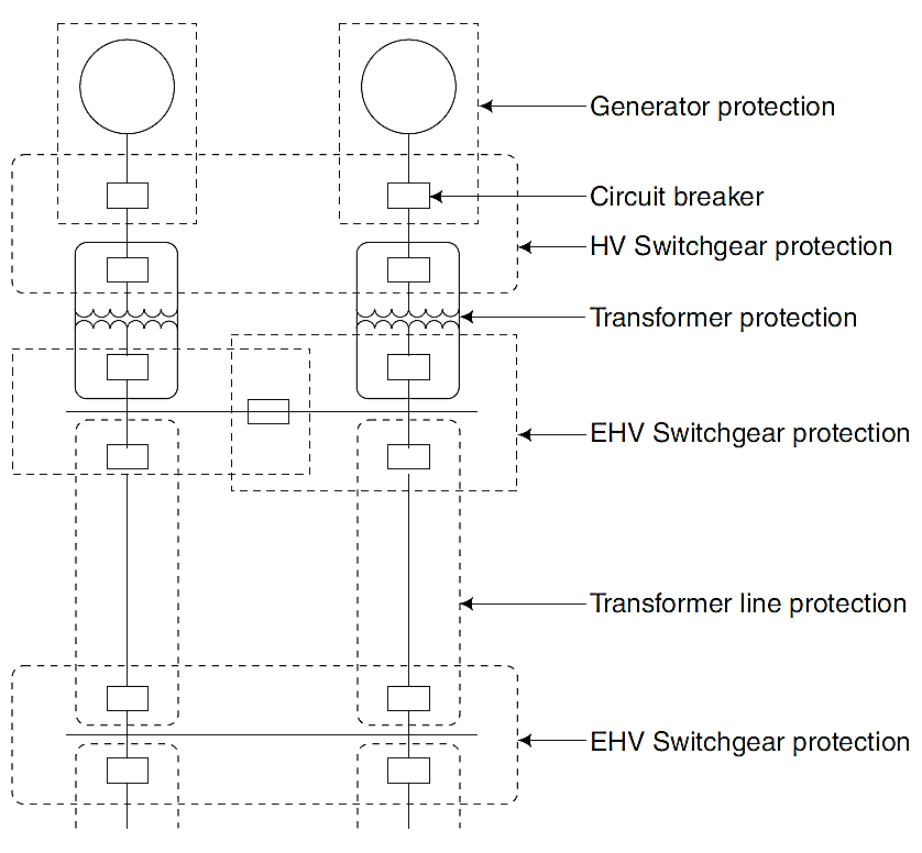 Power System Protection