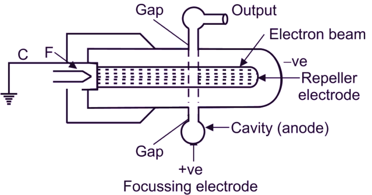 Source Klystron UHF Avec Alimentation - Matériel Technique Occasion