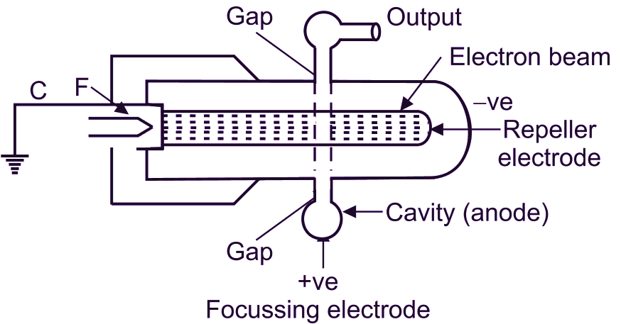 Reflex Klystron