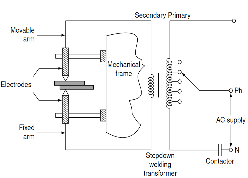 Resistance Welding