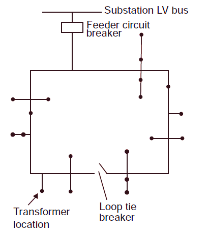 Ring Main Distribution System