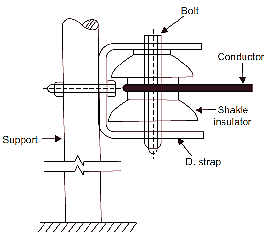 Shackle Insulator