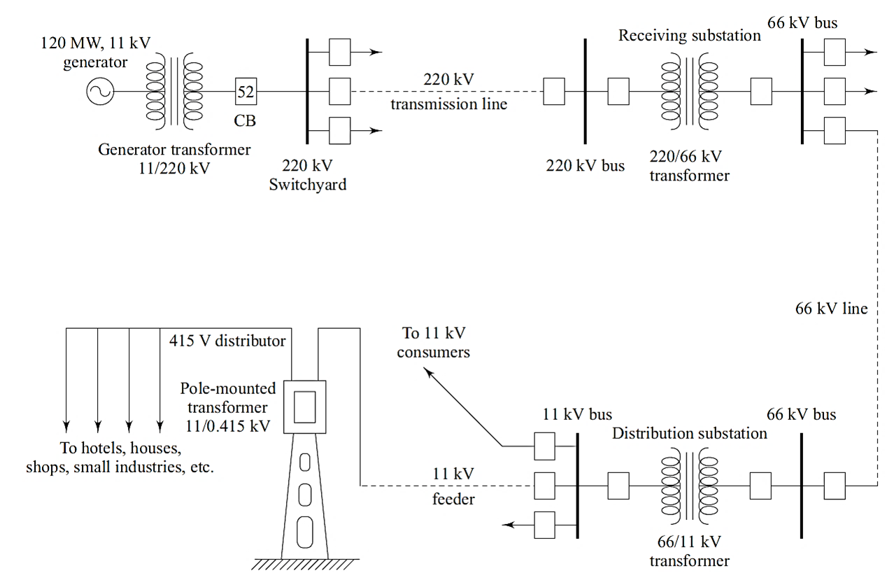 Single Line Diagram of Power System - Definition, Explanation, Diagram