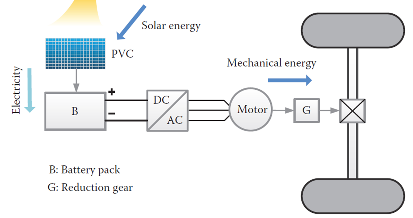 Solar Car