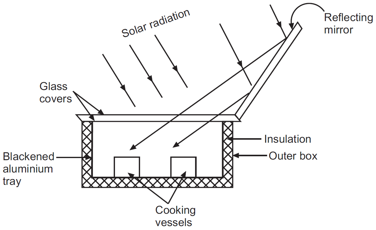 Solar Cooker