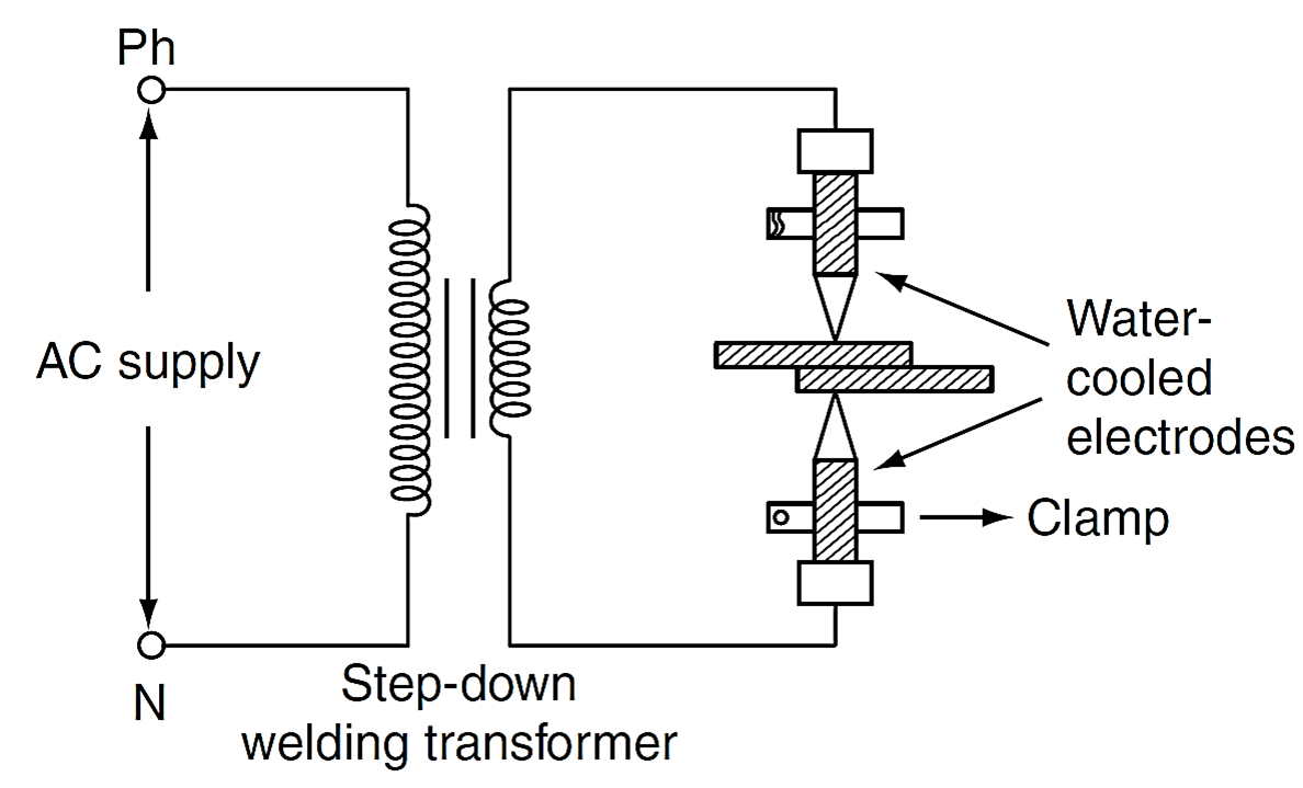 Spot welding