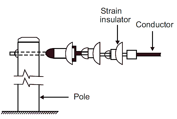 Strain Insulator