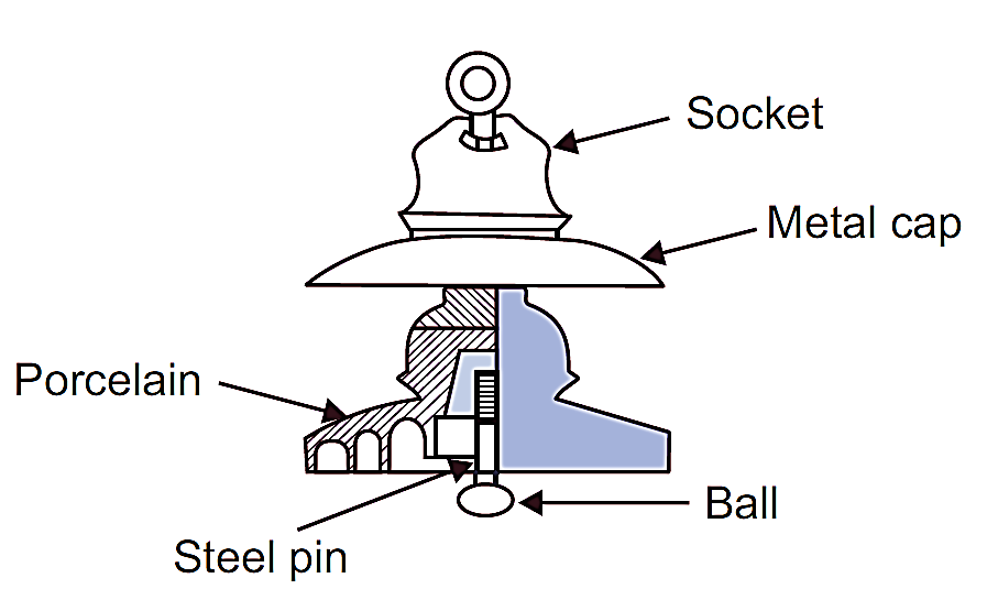 Suspension Insulator