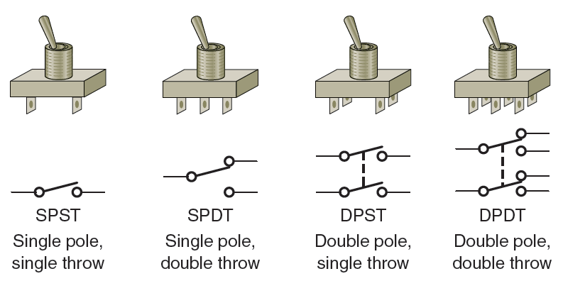 Toggle Switch