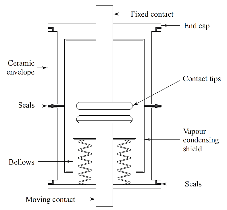 Vacuum Circuit Breaker