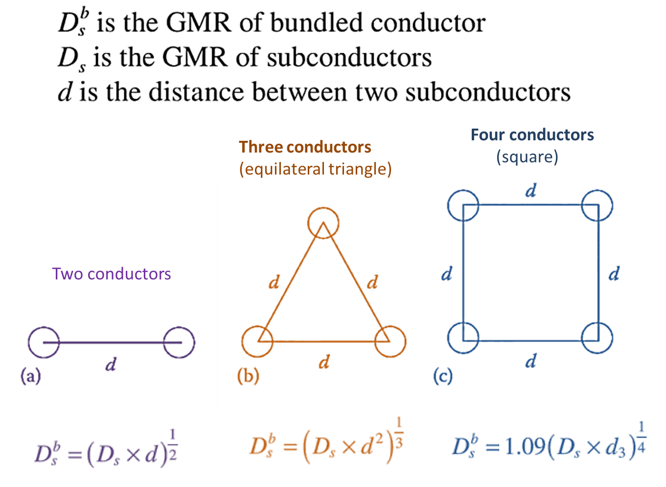 What is Bundled Conductor Definition, Formula, Advantages, Disadvantages, & Applications