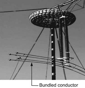 What is Bundled Conductor