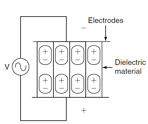 What is Dielectric Heating