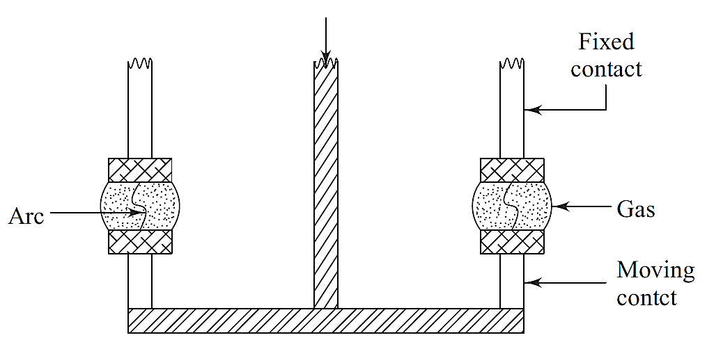 What is Oil Circuit Breaker