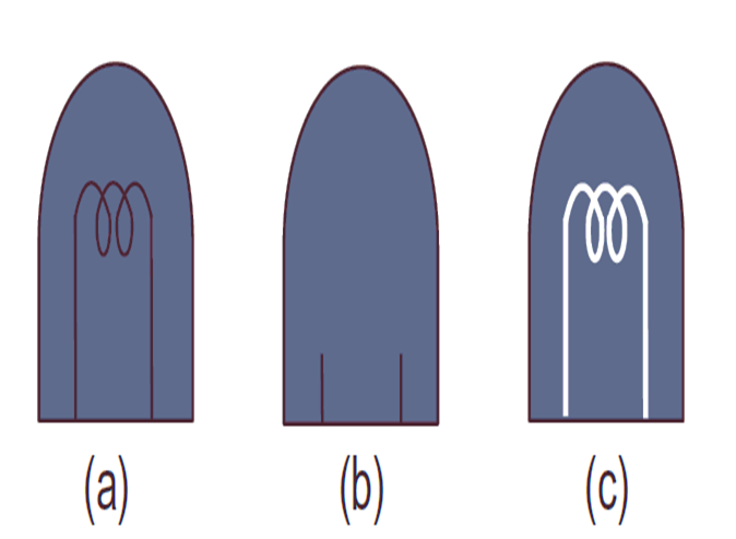 What is Optical Pyrometer