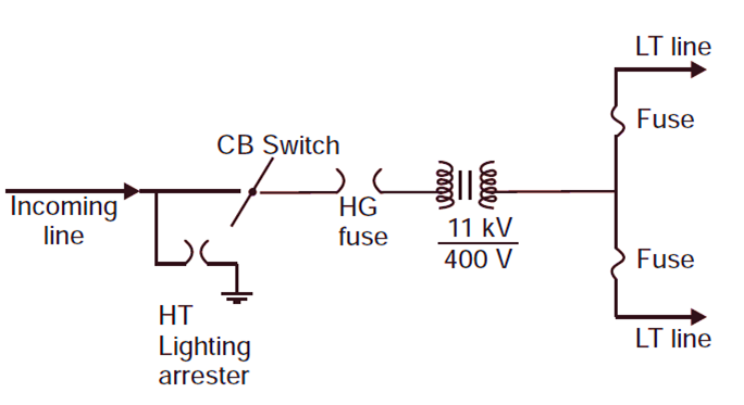 What is Pole Mounted Substation