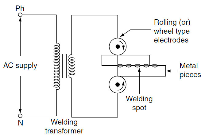 What is Seam Welding