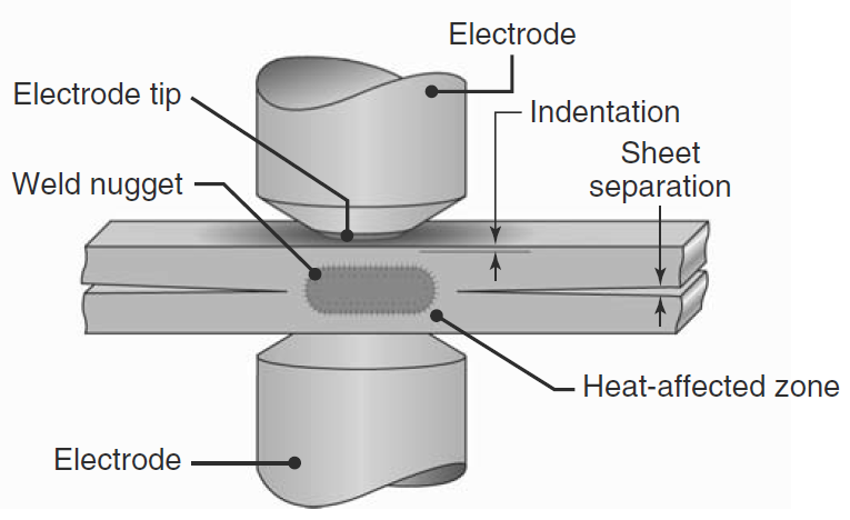 What is Spot Welding? Definition, Process, Diagram, & Applications ...