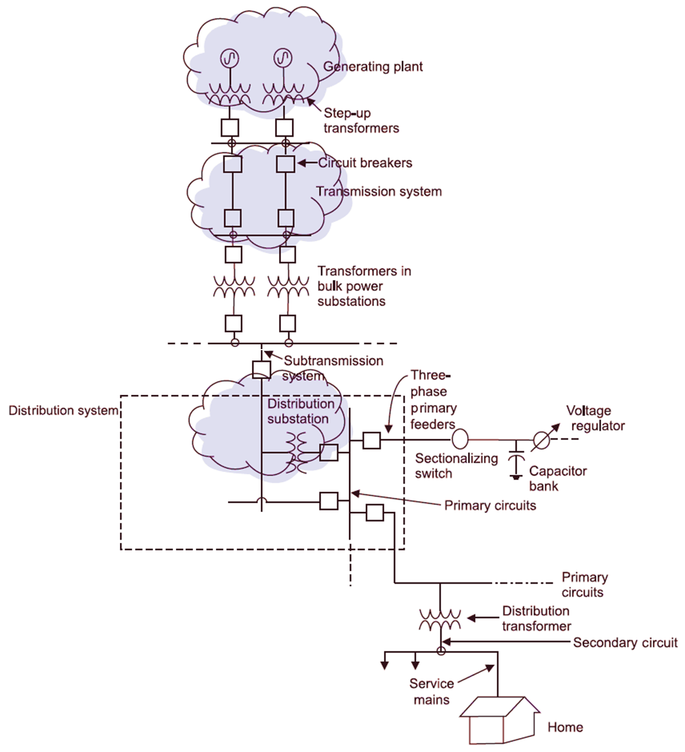 electrical power system