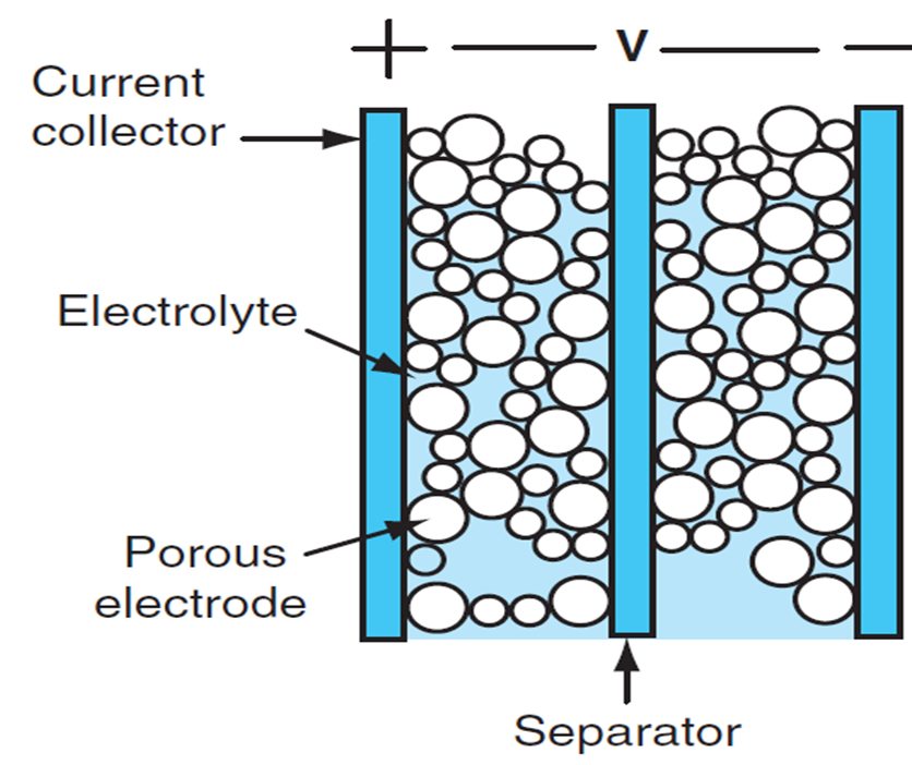 supercapacitor