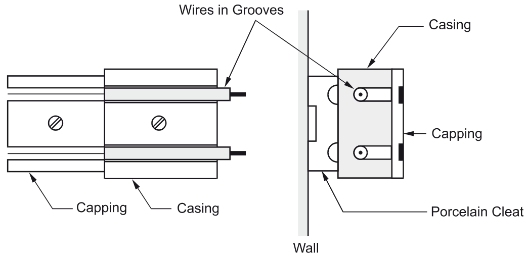 Casing Capping Wiring