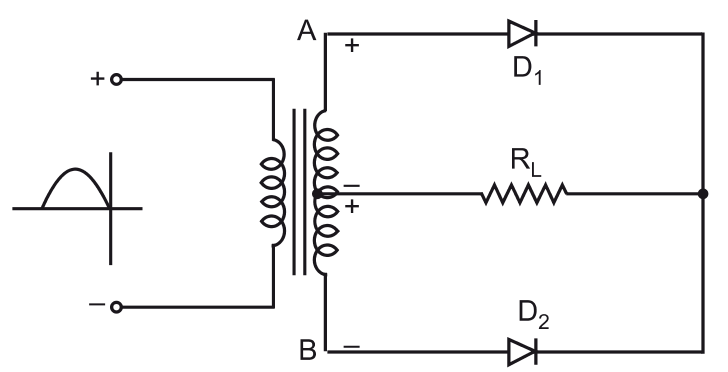 Center Tapped Full Wave Rectifier Definition, Working, Circuit diagram, Waveforms, Derivation & Its Applications