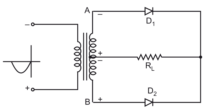 Center Tapped Full Wave Rectifier Definition, Working, Circuit diagram, Waveforms