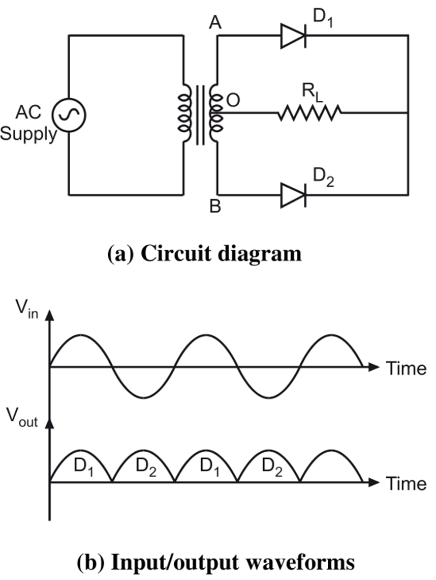 Center Tapped Full Wave Rectifier