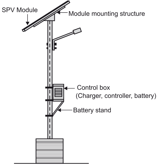 Solar Street Light