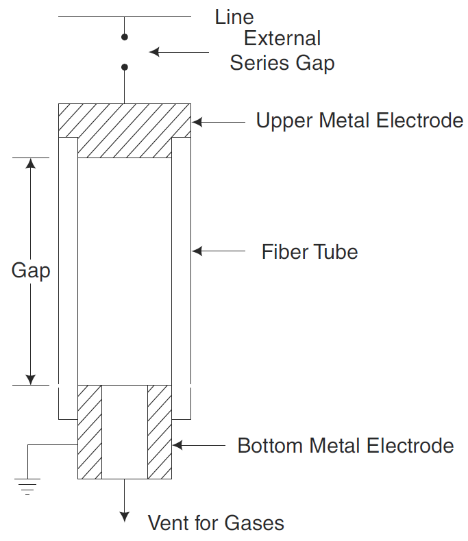expulsion type lightning arrester
