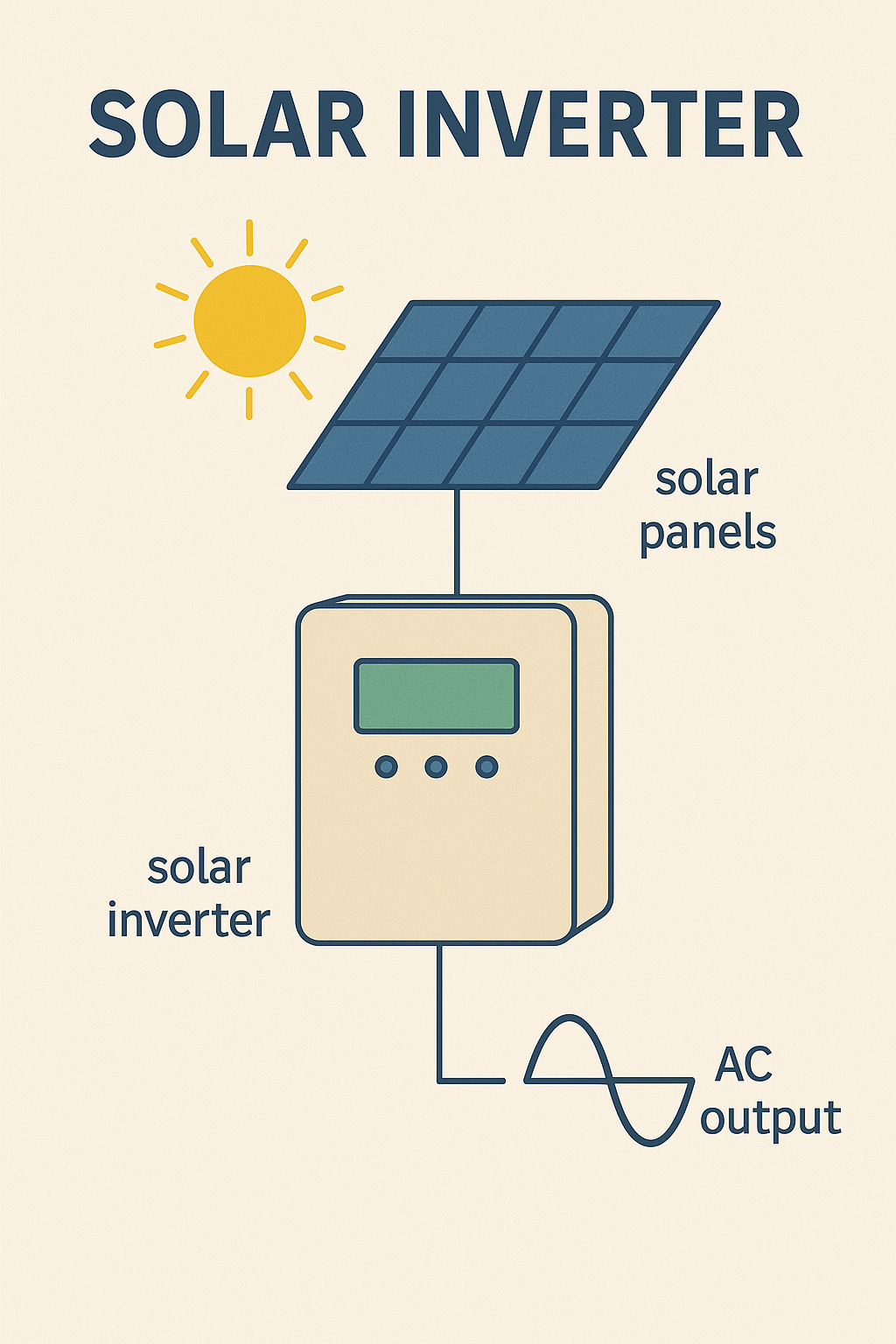 solar inverter