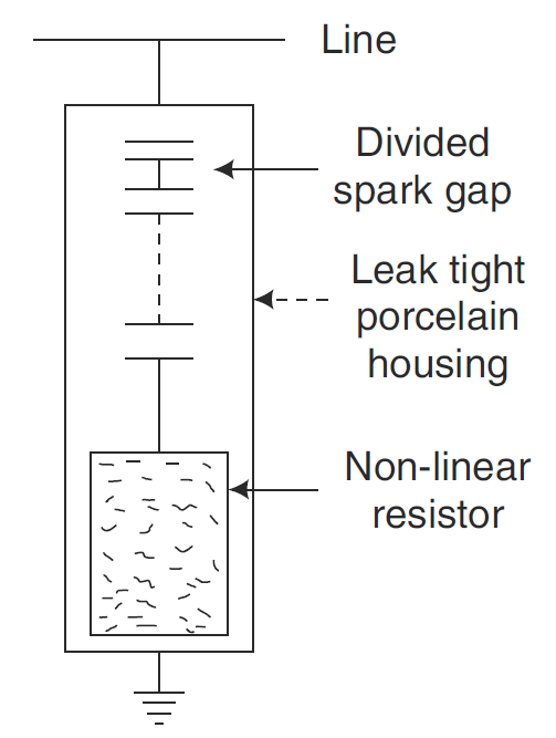 valve type lightning arrester